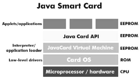 java smart card editor|Smart Card Shell 3.